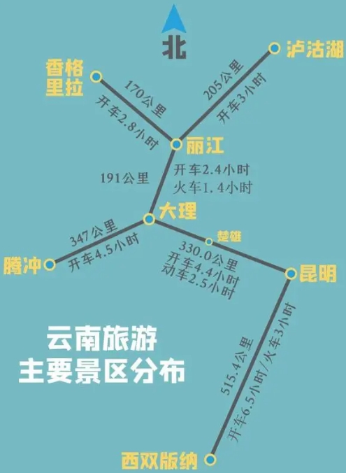 云南旅游攻略路线最佳路线