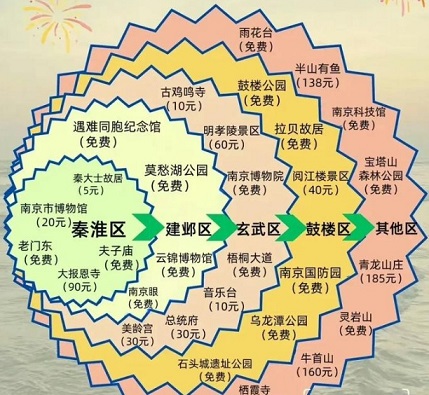 南京旅游地图