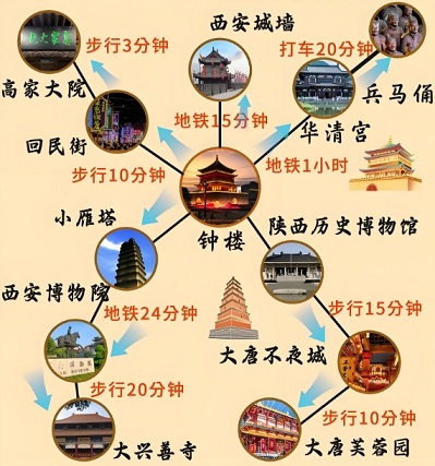 西安旅游地图